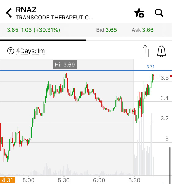 🚨 RNAZ 🚨 Watch for New High