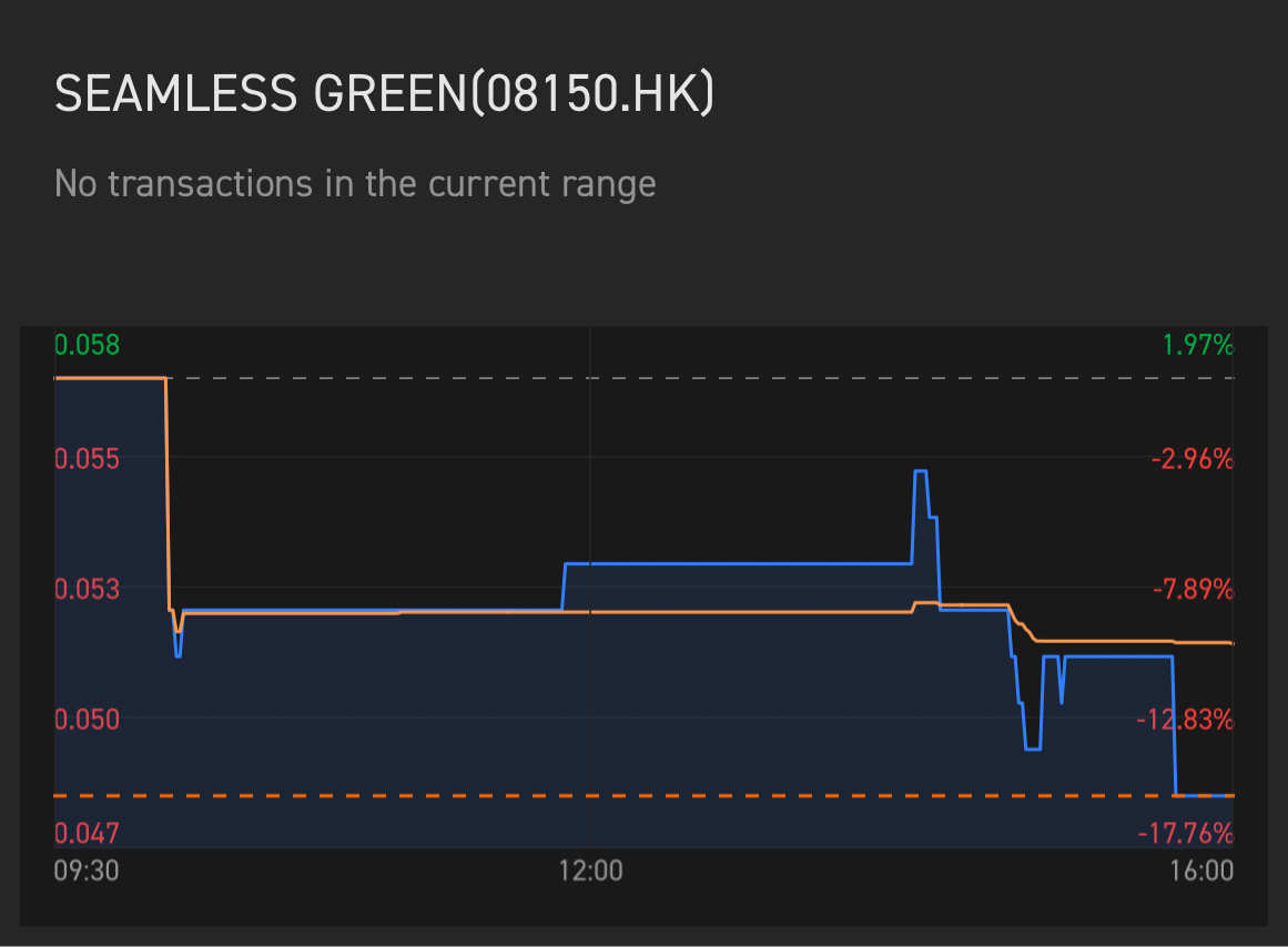 $SEAMLESS GREEN(08150.HK)$