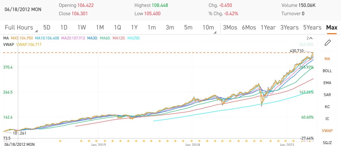 如果我有100万新元的意外收入，我的投资组合