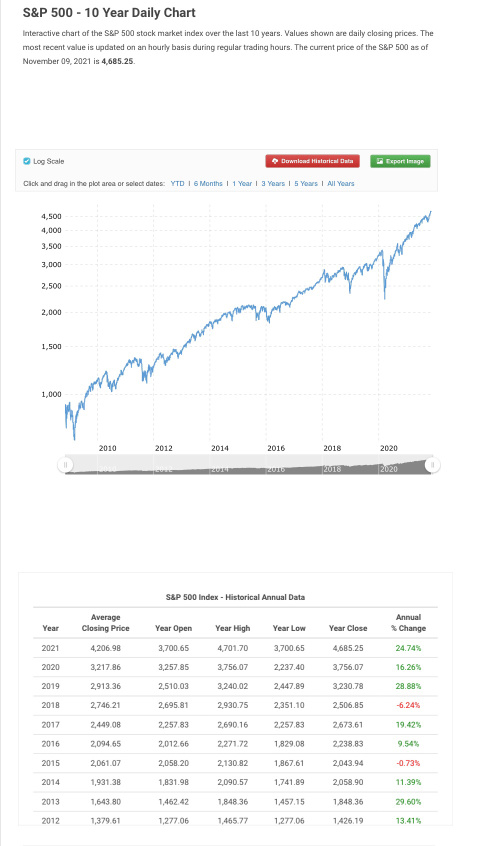 如果我有100万新元的意外收入，我的投资组合