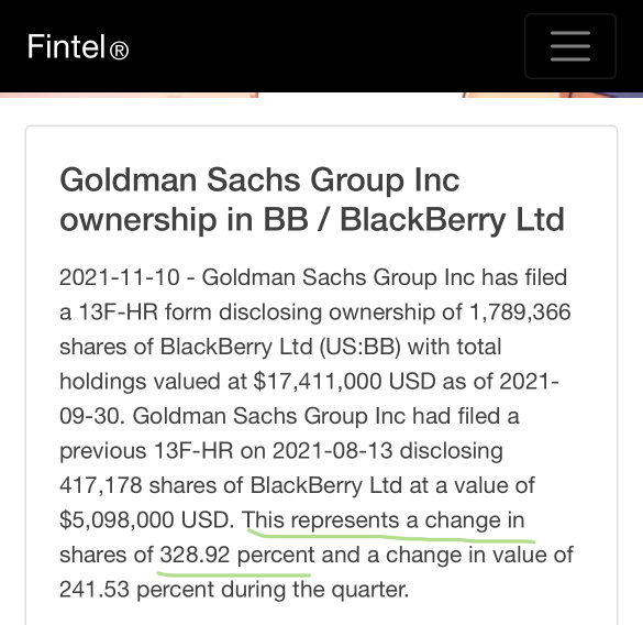 GoldmanSachs increased their BB shares by 328% on 10th November 2021