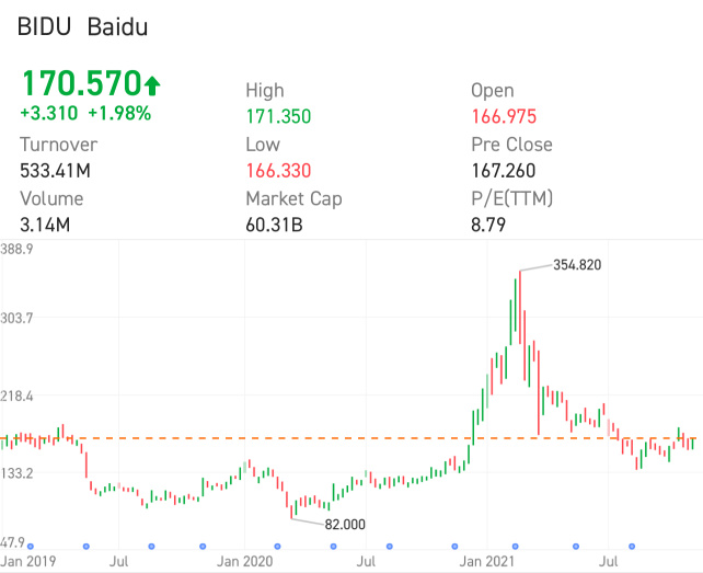 BUY Baidu to ride on upcoming strong earnings
