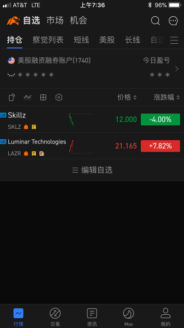 Fortunately, I bought Lazr today and got break-even 😁