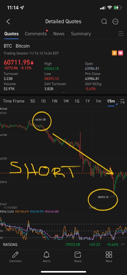 Profit when BTC goes Up or Down!