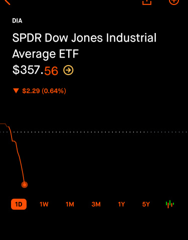 Is coz of Dow John?