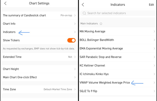 Some Pointers for Day Trading