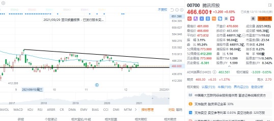 12.13 每日回顾：冲上冲下，该怎么办？