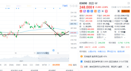 12.13 每日回顧：上下衝浪，該怎麼辦？