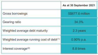 我的首选：LENDLEASE REIT