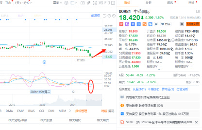 12.16 收盘评论；市场再次跌至新低，我该怎么办？