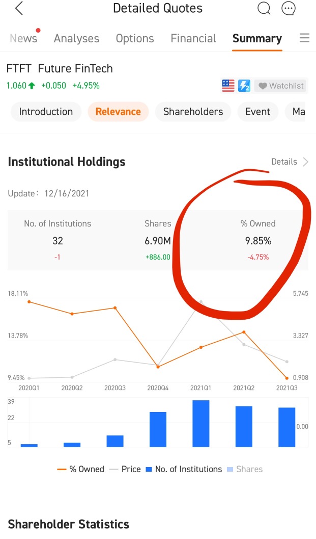 Institutional ownership protects stocks. Lack of OI invites hedge thugs