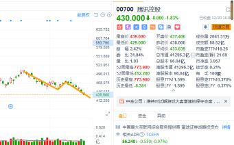 12.20 Comments: Hong Kong market at a new low, what to do next?