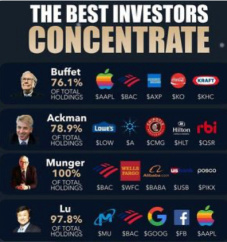 Great Investors&#039; Concentrated Portfolios