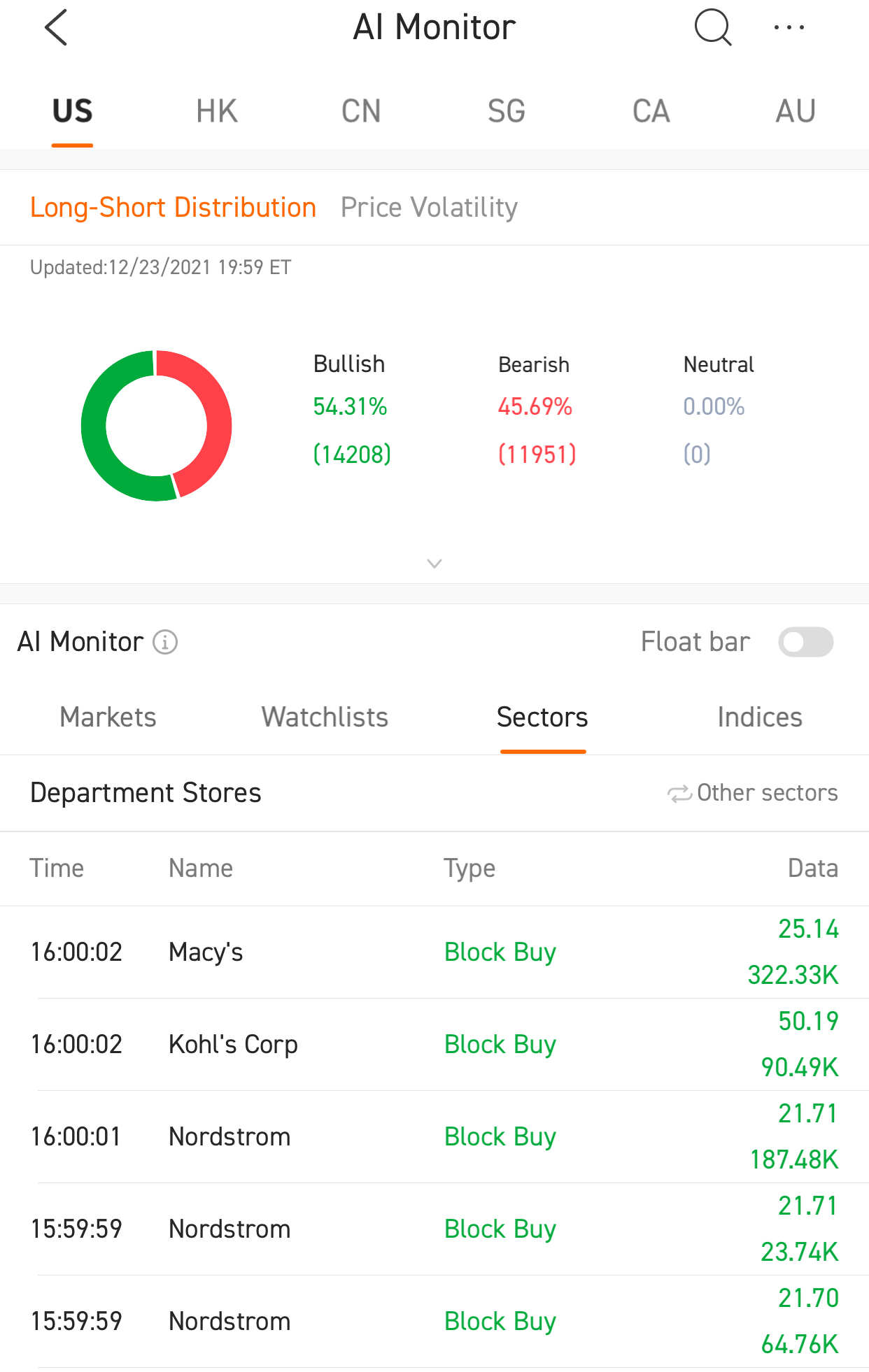Spotting and Seizing Opportunities with AI Monitor