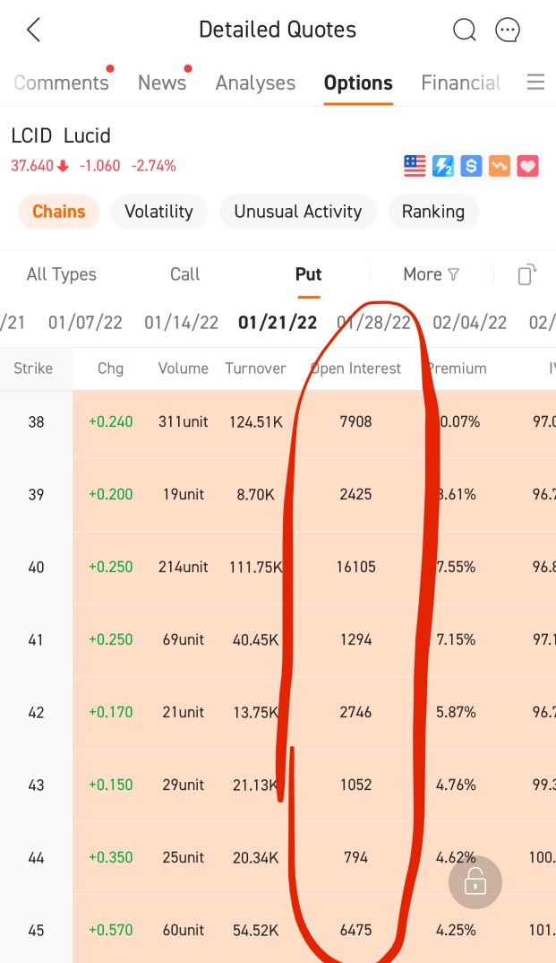 Why is Lucid negative lately when other EV’s are up?