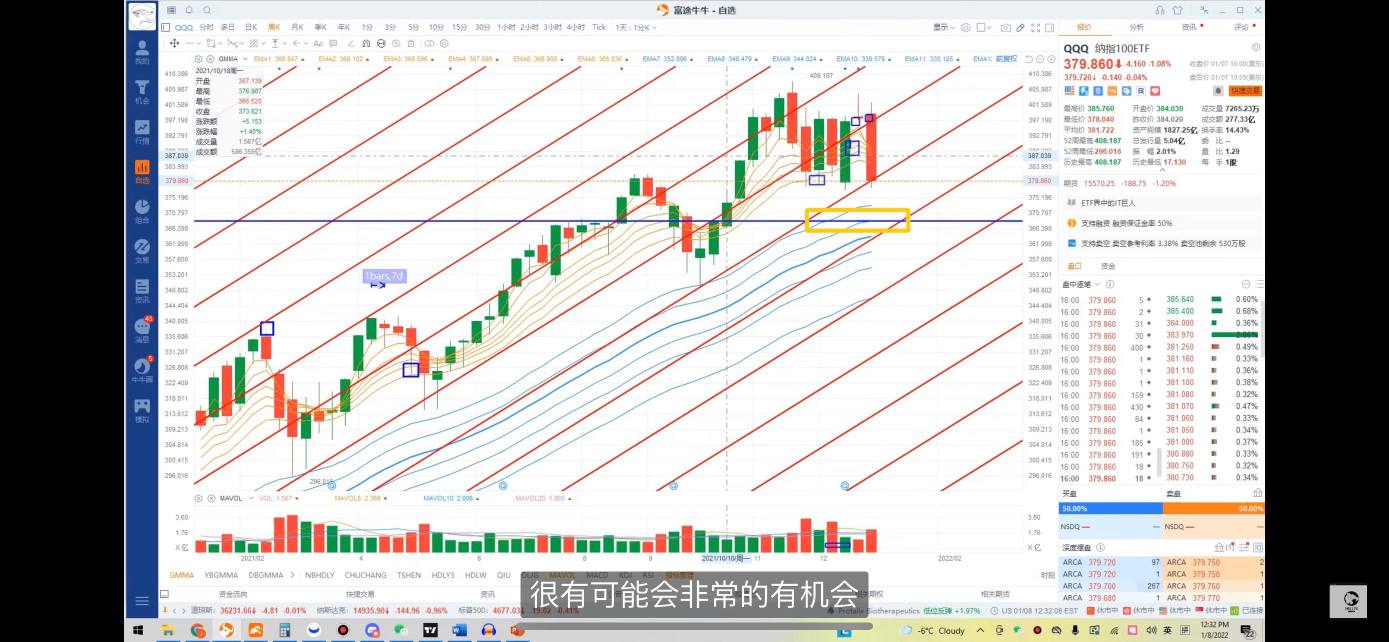 狼王上週給出QQQ的看法是真的準