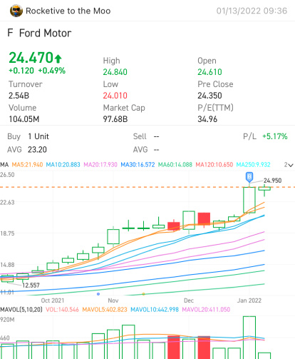 与福特一起稳步开启2022年