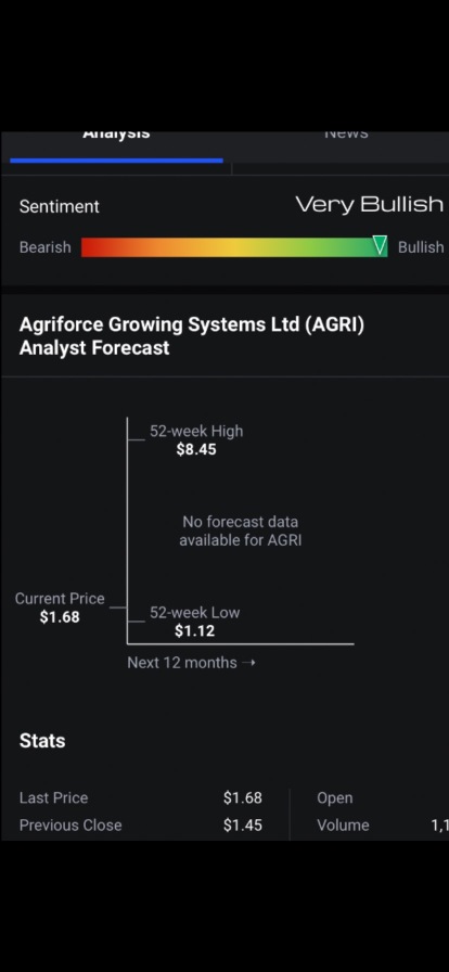 Futures are looking ugly