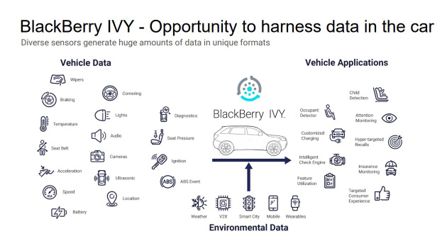 Nio Partners with Blackberry Ev Real Time Operating Systems