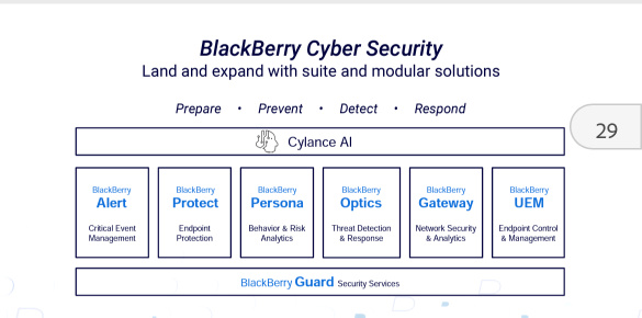 Blackberry Next Gen Cybersecurity