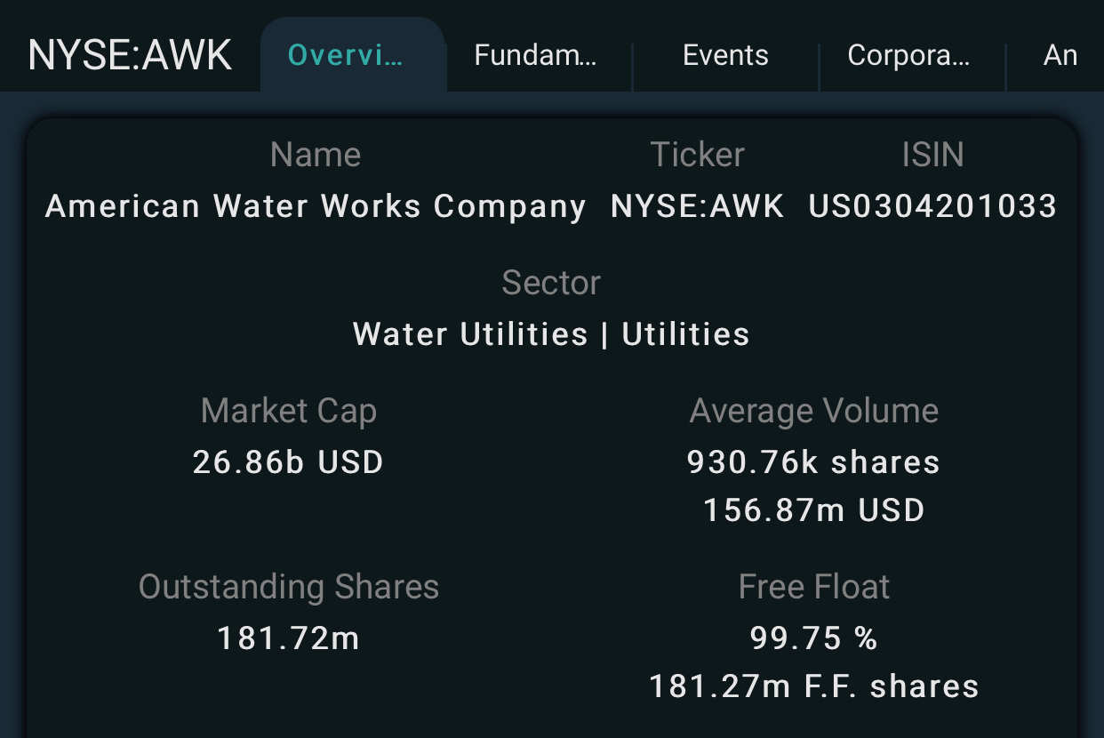 $American Water Works(AWK.US)$