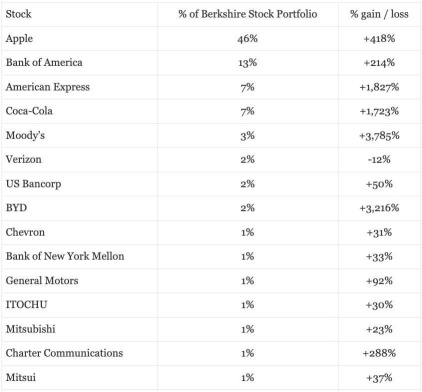 5 Takeaways from Buffett's FY2021 Shareholder Letter