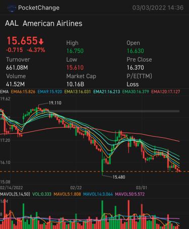 AAL 4/115看跌期权