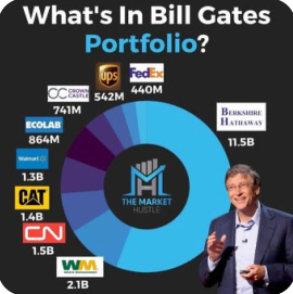 比尔·盖茨投资组合一览