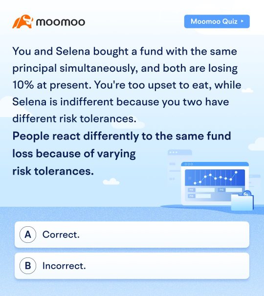 [Quiz Time] People react differently to the same fund loss because of varying risk tolerances.