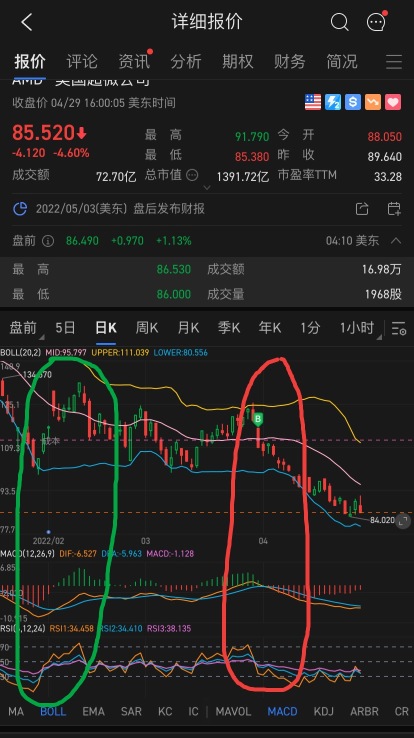 （MACDとBBも同時に使用しています）：RSI、MACD、およびBBがほぼ同じ答えを示していることがわかります。RSI指標