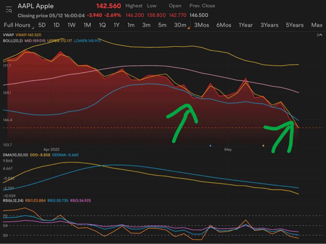 Apple - Tomorrow’s Play - Time for Calls?!?