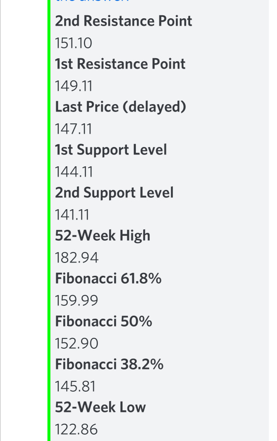 今天的 Apple Play $AAPL