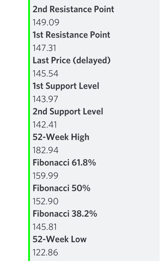 $AAPL Today’s potential play data