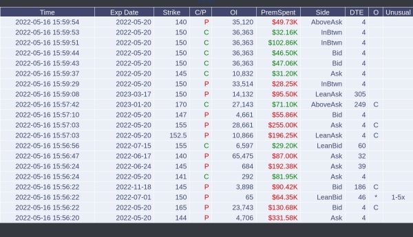 $AAPL Today’s potential play data