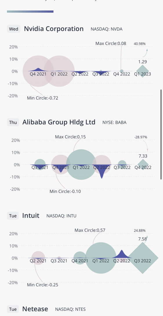 Navidia（和其他科技）即将发布的财报预览——以及玩法