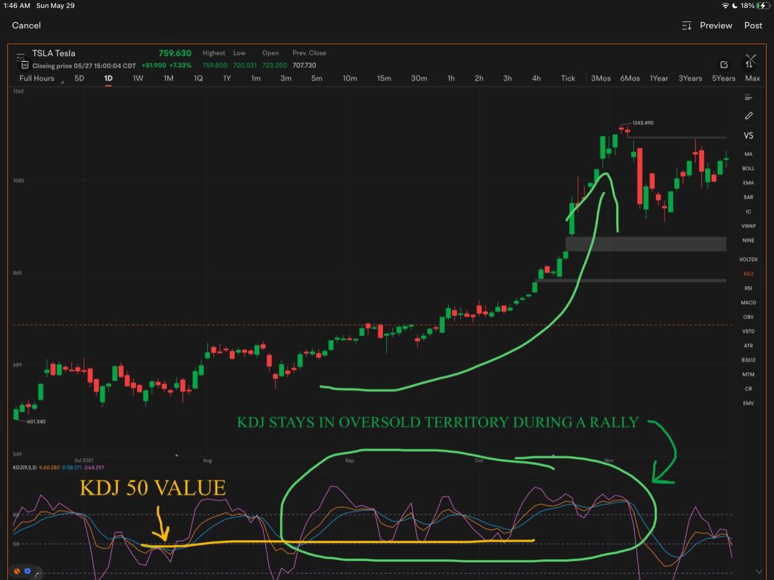 KDJ, A Short-Term Trading Tool