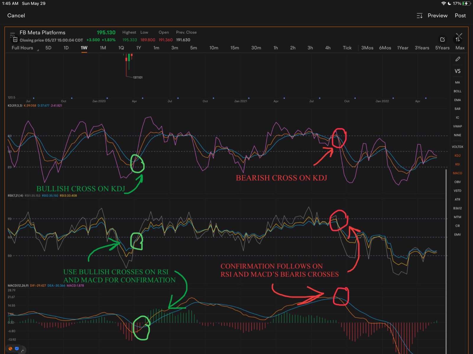 KDJ, A Short-Term Trading Tool - moomoo Community