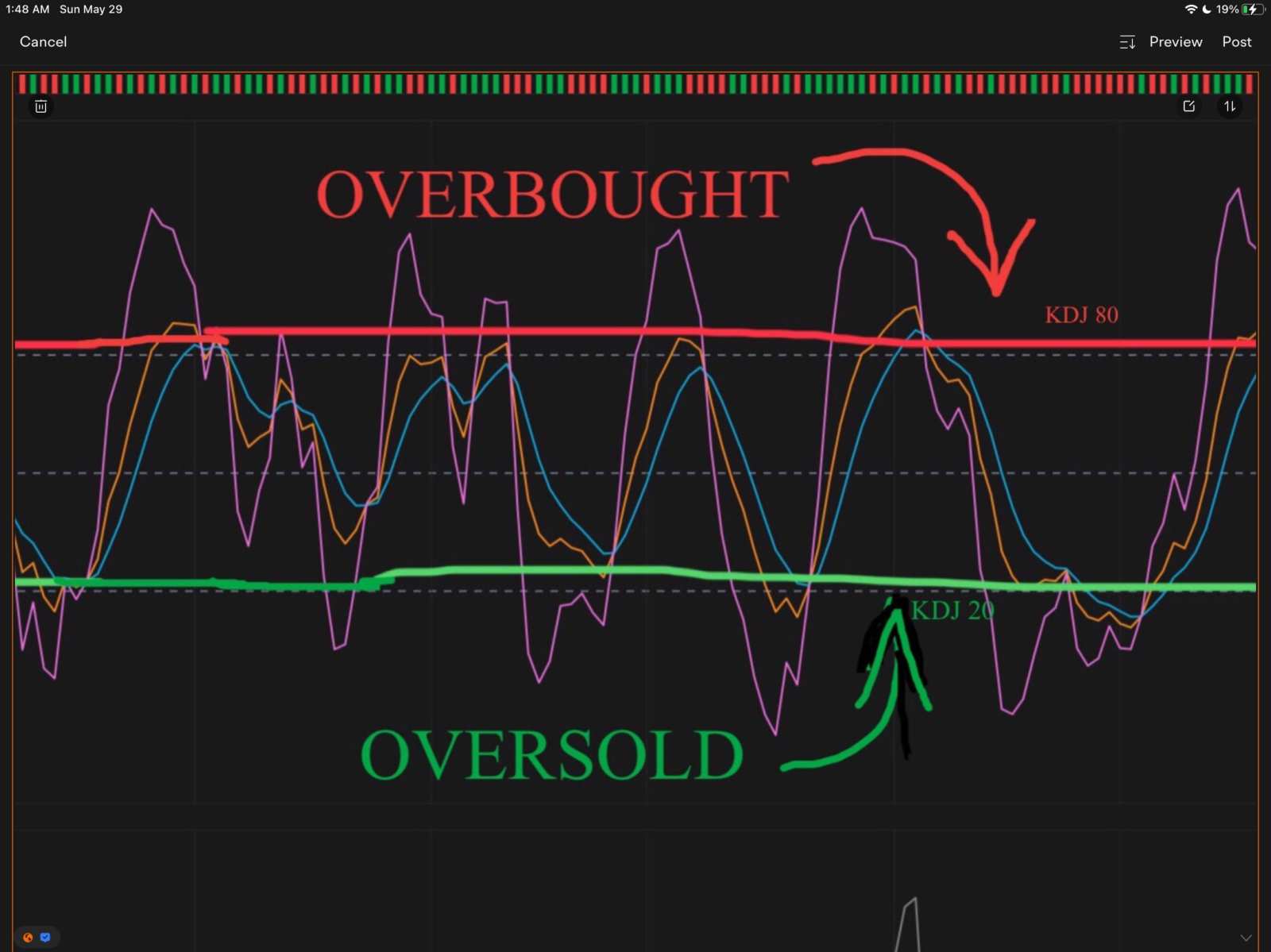 KDJ, A Short-Term Trading Tool - moomoo Community