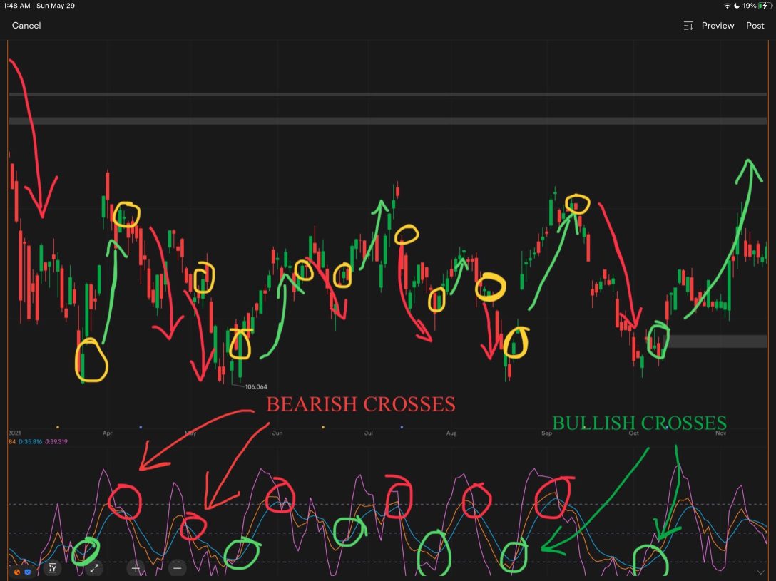 KDJ, A Short-Term Trading Tool