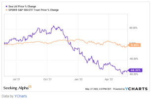 I believe long-term investors should still remain confident