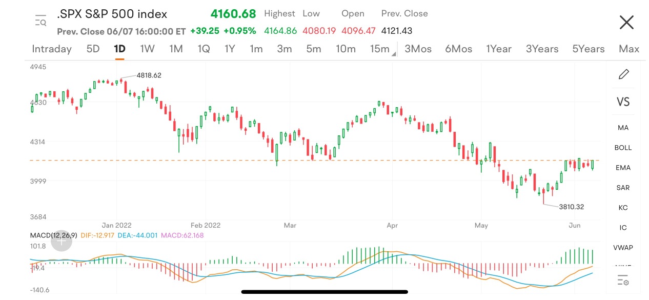 A magic way to navigate markets: investing with economic cycle