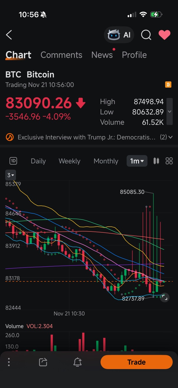 Bitcoin (BTC.CC)$ anyone else seeing this??[Shocked][Shocke... - moomoo  Community