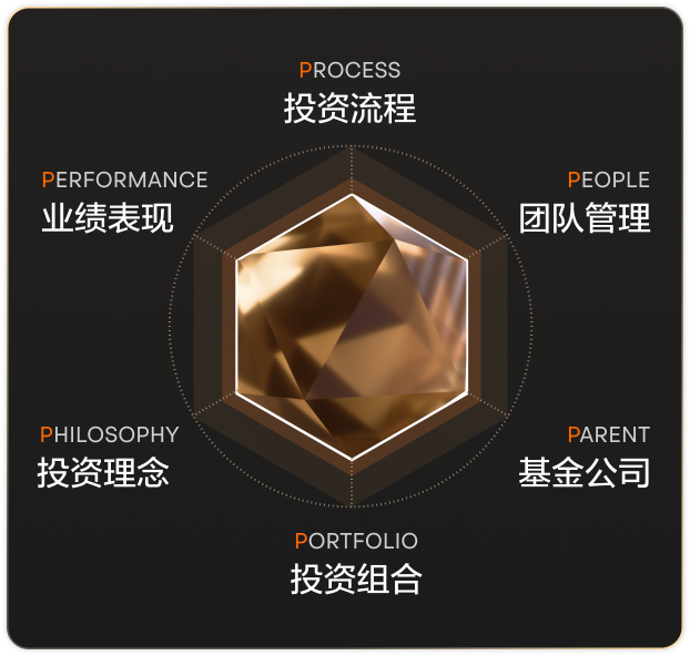 moomoo 如何帮您挑选好基金？ “6P”筛选法，简单易懂
