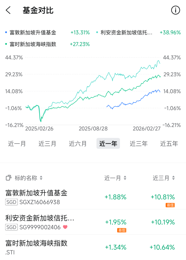 EQDP计划规模扩大30%至65亿新元：对新加坡股市有何影响？