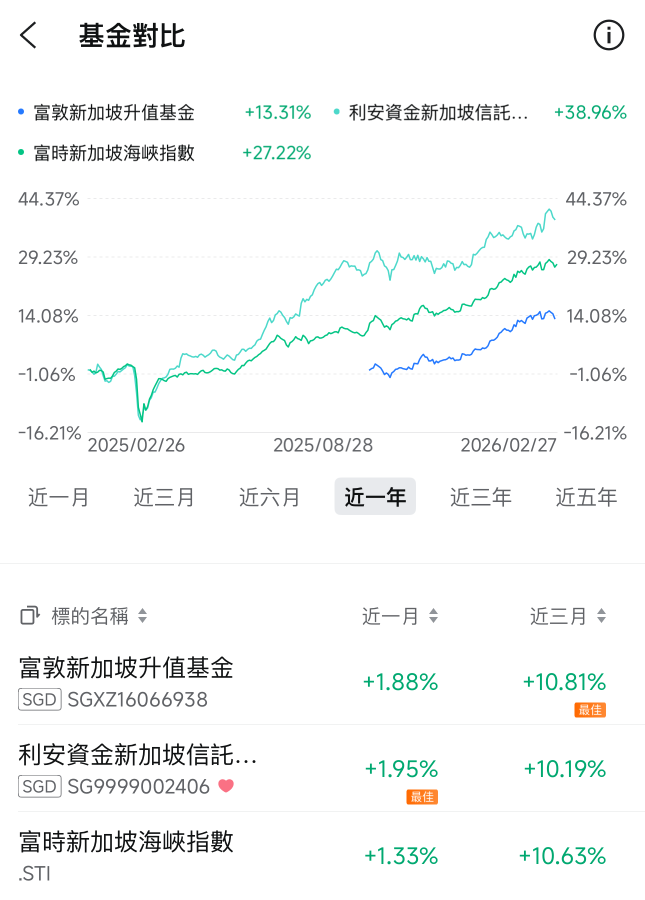 EQDP計畫規模擴大30%至65億新元：對新加坡股市有何影響？