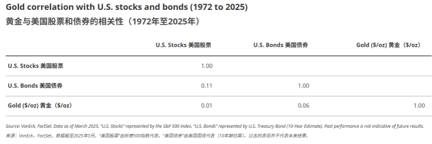 发薪日理财：4个层次的资产配置，让每一分钱各就各位