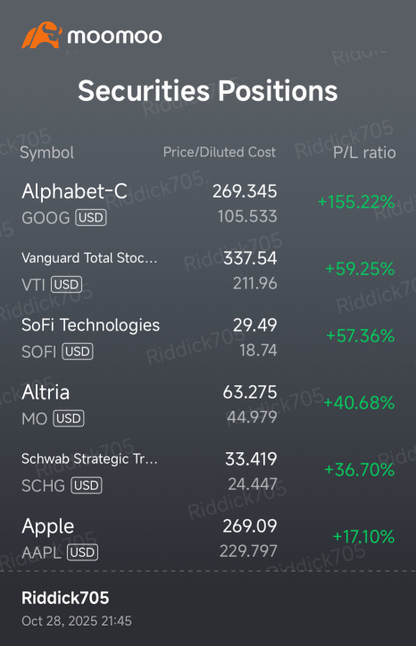 到目前爲止，一切順利！