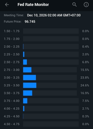 US Dollar Index | Makes New Balance in Line