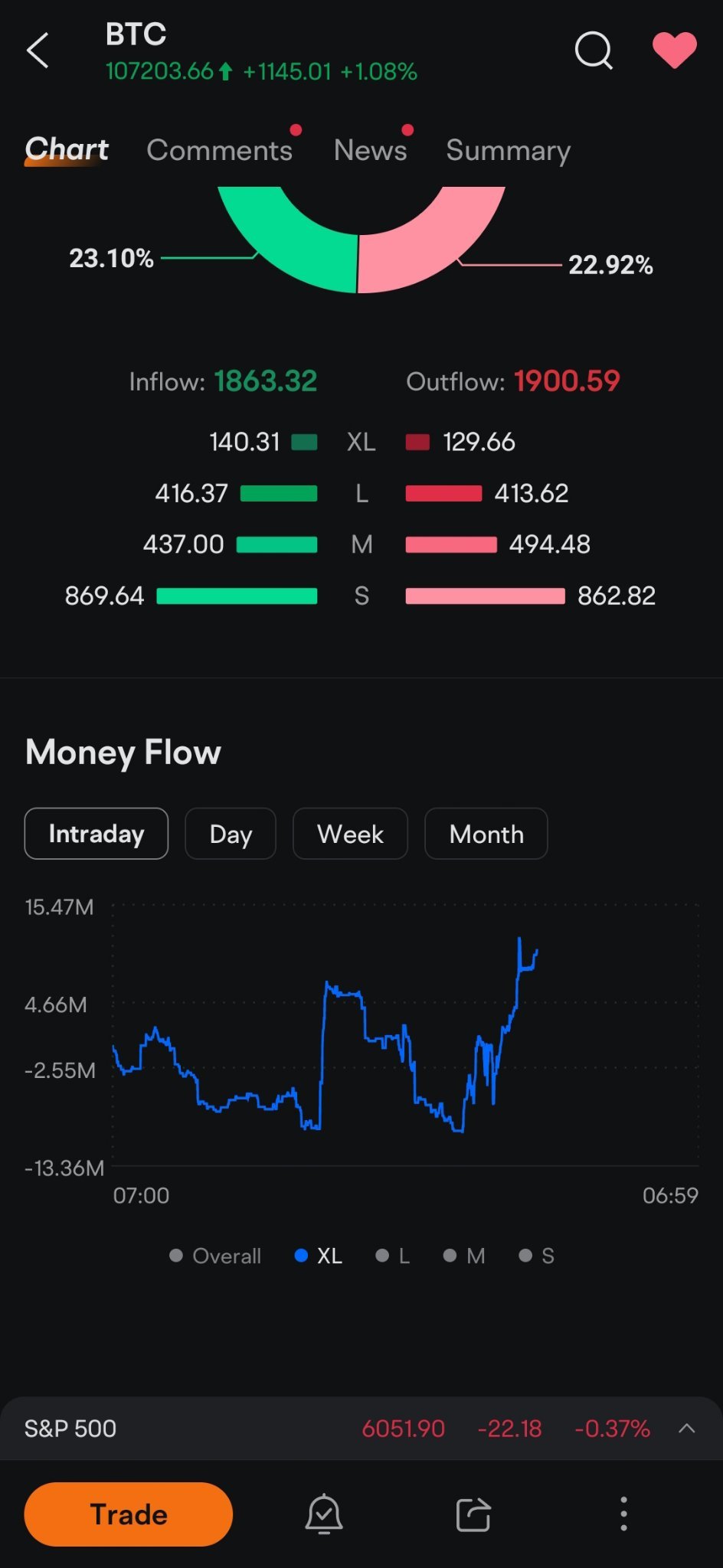 $ビットコイン (BTC.CC)$ 君が飛ぶなら、私も飛ぶ