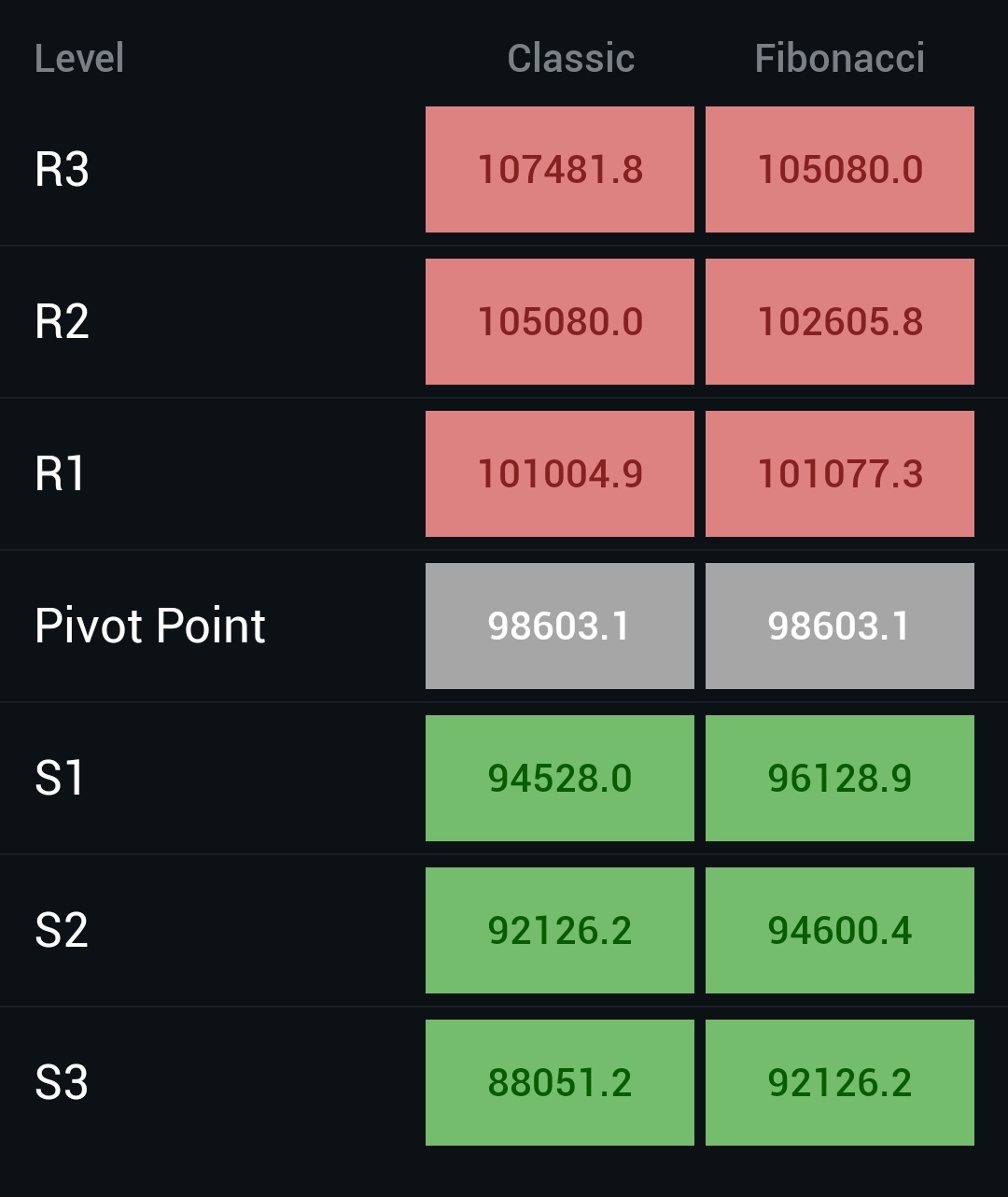 $Bitcoin (BTC.CC)$